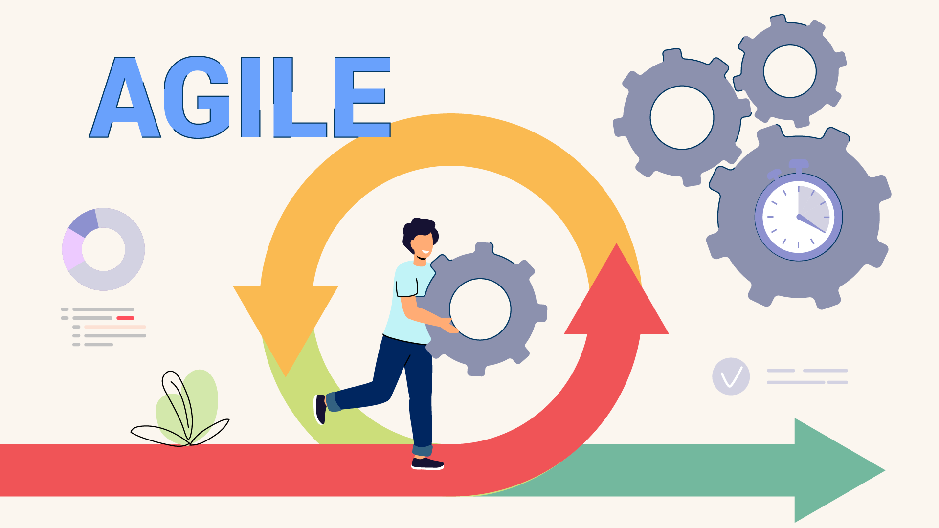Agile Methodology